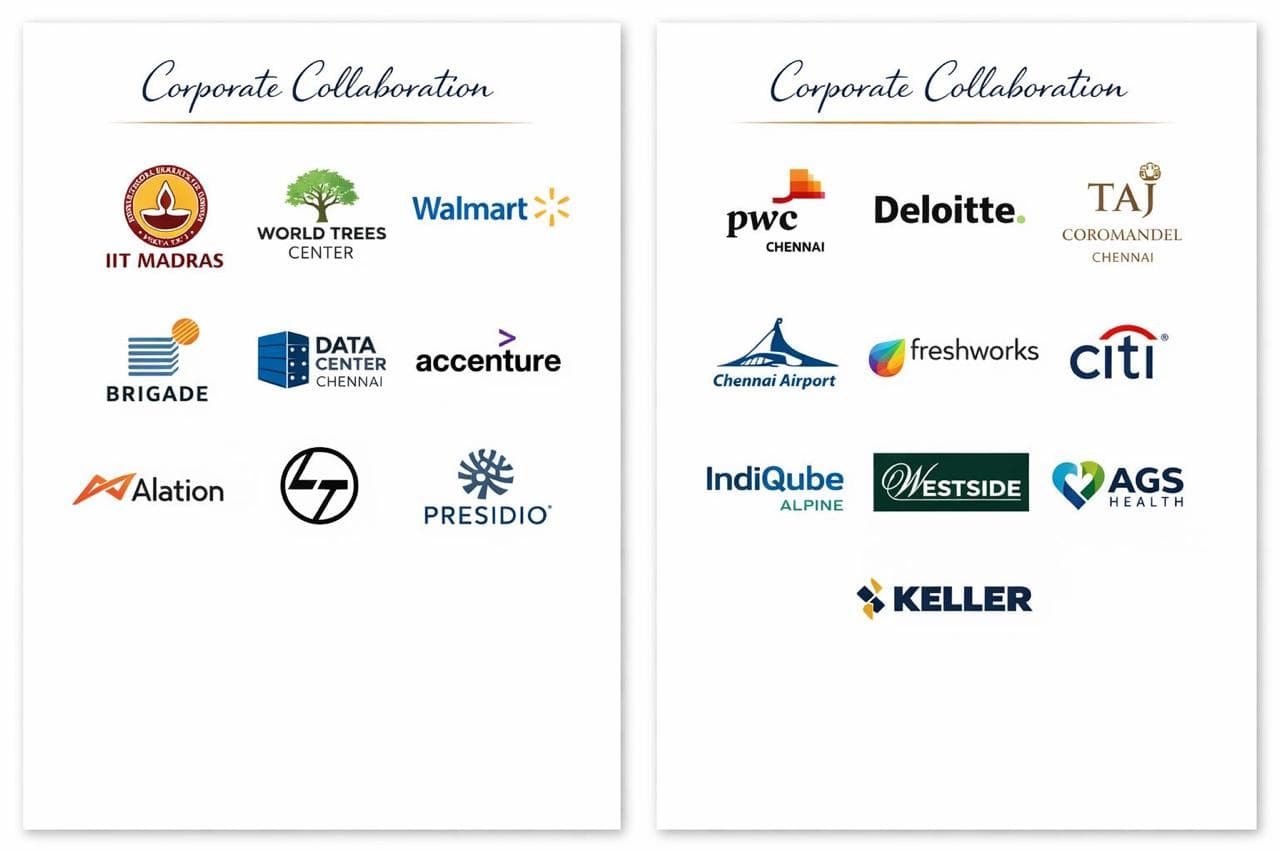 Potential corporate collaborations including IIT Madras, World Trees Center, Walmart, Brigade, Data Center Chennai, Accenture, Alation, L&T, Presidio, PwC Chennai, Deloitte, Taj Coromandel Chennai, Chennai Airport, Freshworks, Citi, IndiQube Alpine, Westside, AGS Health, and Keller